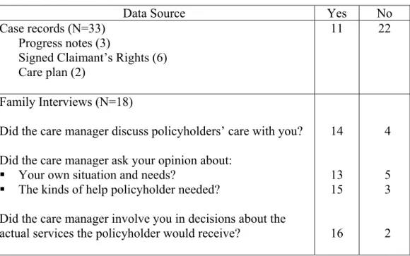 Table 18.  Participation by Family Members/Representatives in the Development  of the Care Plan 