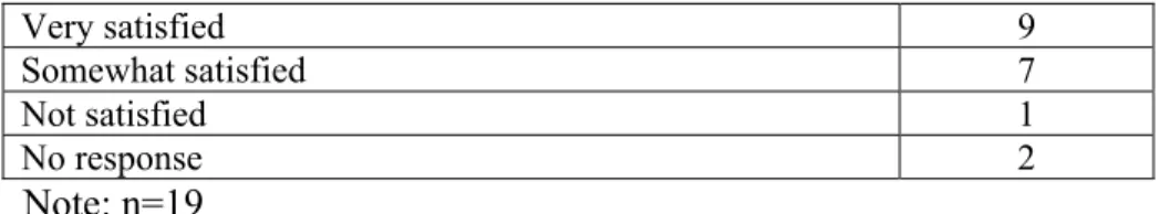 Table 20.  Policyholder Satisfaction with the Care Planning Process 