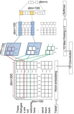 Fig. 3. The CNN+GRU architecture. This diagram is best viewed in colour.