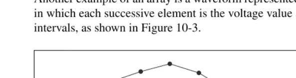 Figure 10-4.  Graph in an Array of Points