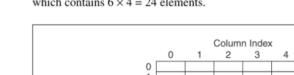 Figure 10-6.  Multiple Waveforms in a 2D Array of Numerics