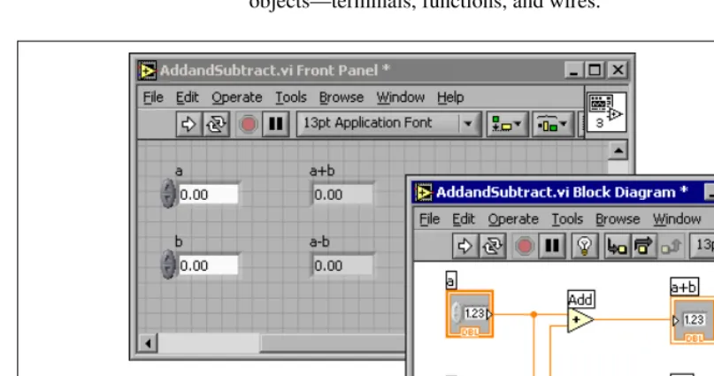 Figure 2-2.  Example of a Block Diagram and Corresponding Front Panel
