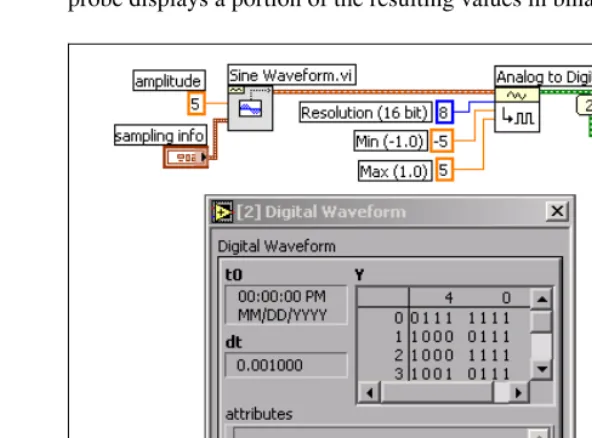 Figure 4-4.  Appending Two Digital Waveforms