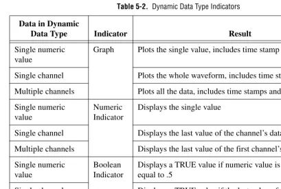Table 5-2.  Dynamic Data Type Indicators