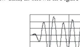 Figure 1-2.  Processed Data