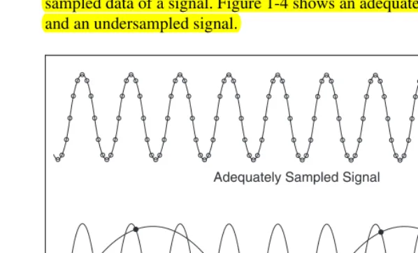 Figure 1-4.  Aliasing Effects of an Improper Sampling Rate
