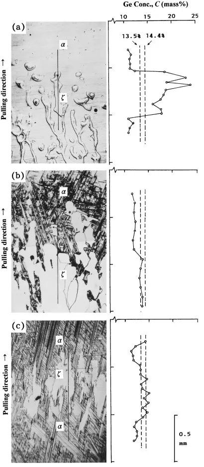 Fig. 5Low-magniﬁcation photographs of the microstructures developedon longitudinal sections of the (a) middle and (b) last portions of the rodpulled at a high rate.