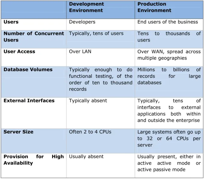 Table 2 provides a comparison between development and production environments  as we see them today
