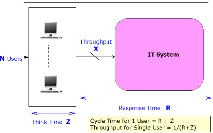 Figure 1: Closed System 
