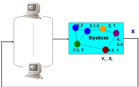 Figure 3: Pipeline of demands 