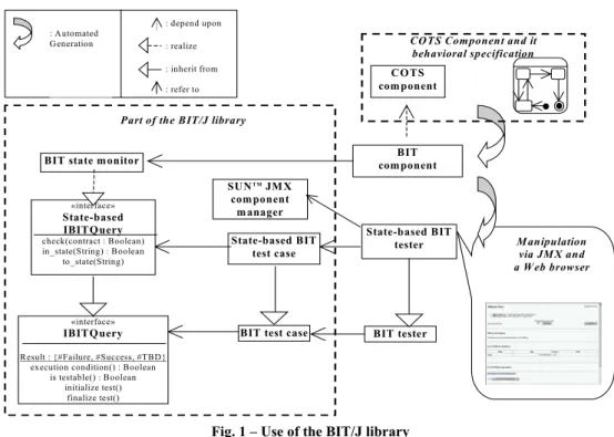 Fig. 1 – Use of the BIT/J library 