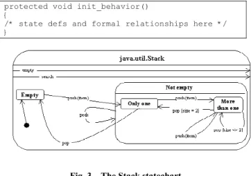 Fig. 3 – The Stack statechart  And here is the modified one: 