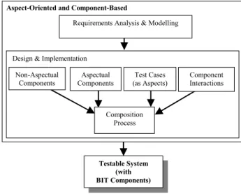 Figure 6. A model for AOCBSD  