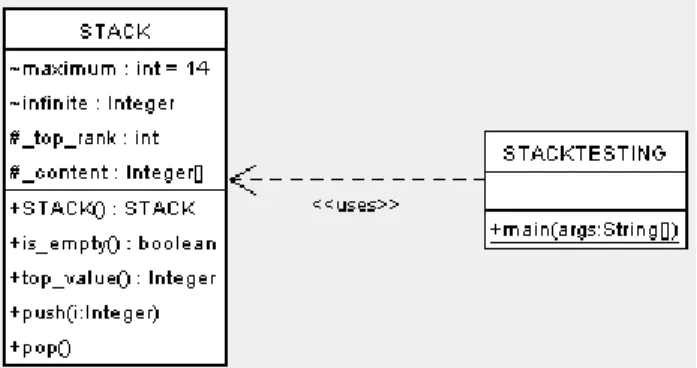 Figure 7. Component implementation 