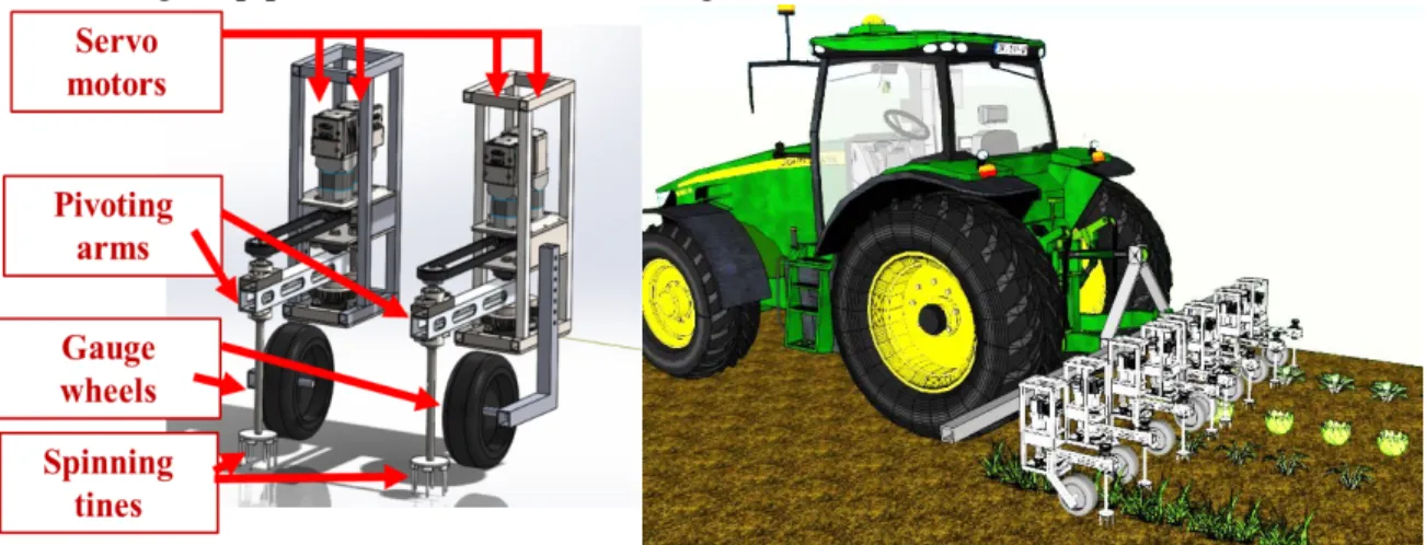 Figure 1. The actuators (left) were designed as an implement of a tractor (right), employing  rotating vertical tines as the weeding tool for effectively cutting, uprooting and burying weeds