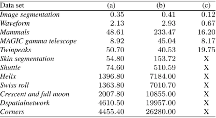 Figure 1. Visualization of the Helix data set and the data samples. Projection error values are shown in the bottom left corner.