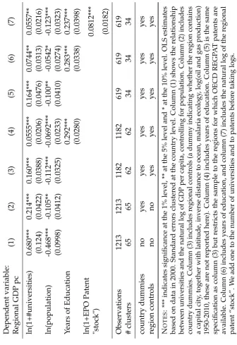 Table 1.4.1: Cross-Sectional Regressions