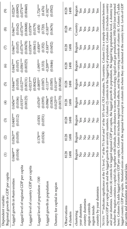 Table 1.4.2: Baseline Results