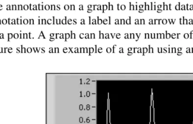 figure shows an example of a graph using annotations.