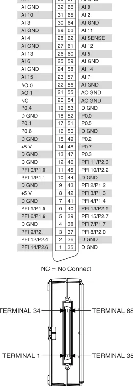 Figure 6. NI USB-6212 Mass Termination Pinout