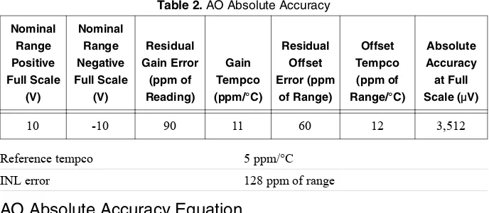 Table 2. AO Absolute Accuracy