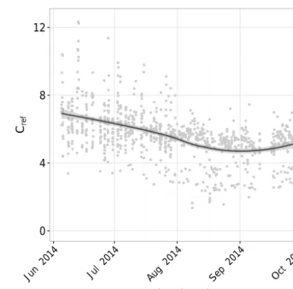 Figure 2. Multiple scattering correction calculated by using MAAPabsorption coefﬁcients as reference (λ = 637 nm)