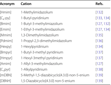 Table 5 A selection of  cations commonly used for  ionic liquids