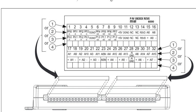 Figure 1-1.  USB-621x Screw Terminal Signal Labels