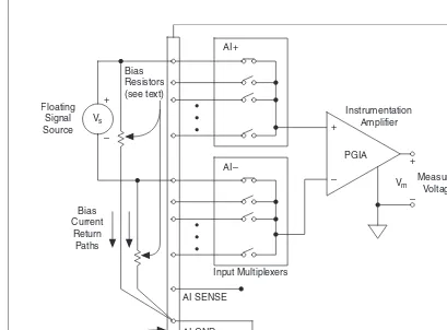 Figure 4-18.  Differential Connections for Floating Signal Sources with Balanced Bias Resistors