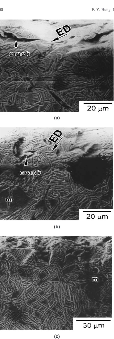 Fig. 5Subsurface observation: (a) UB5 min-30� impact, (b) UB5 min-75�impact, (c) UB5 min-90� impact (ED: erosion direction).