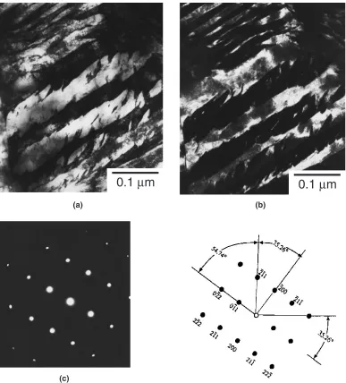Fig. 12The X-ray diﬀraction patterns of ADI: (a) as-austempered and (b) 90�-eroded.