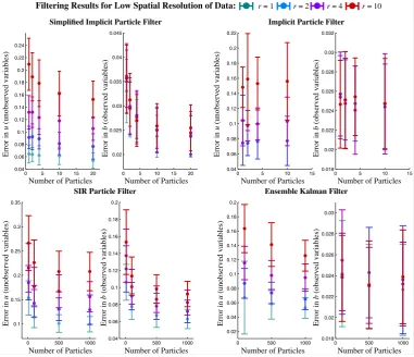 Fig. 8. Filtering results for data collected at a low spatial resolution (20 measurement locations)