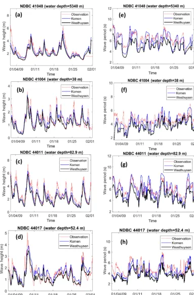Figure 6. (a–d) Time series of simulated wave heights and (e–h) simulated mean wave periods, using Komen (blue lines) and Westhuysen(black lines) whitecapping formulas compared to measurements at the four NDBC buoys (dashed red lines).