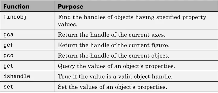 figure explicitly, particularly if others people use your program. Specifying
