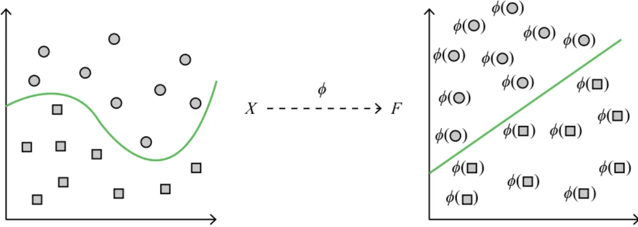 Figure 2.2: Visualization of a mapping function.