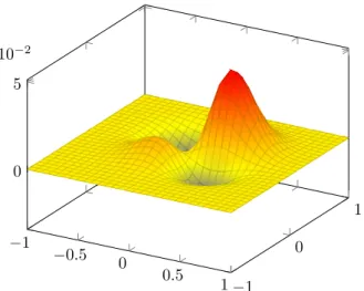 Figure 2.4: Example function with a local and a global maximum.