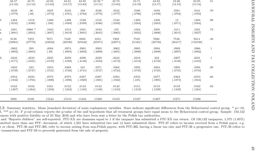 Table 2.3: Summary statistics. Mean [standard deviation] of main explanatory variables