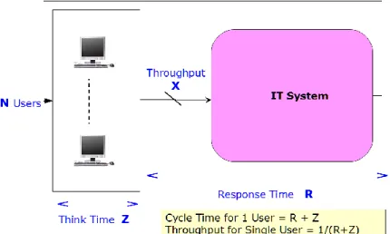 Figure 2: Closed System 