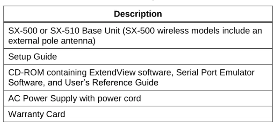 Table 1  Package Contents  Description 