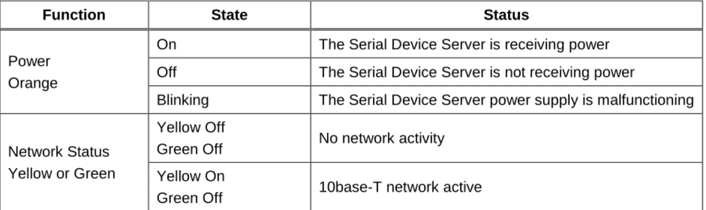 Table 2 Status Monitors  