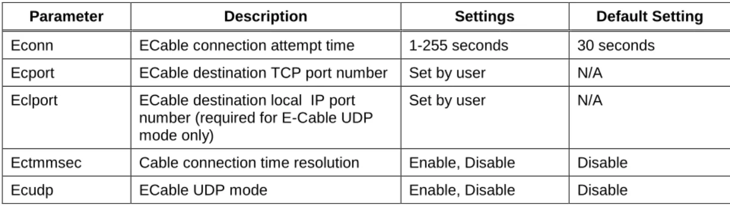 Figure 2  TCP/IP Window 
