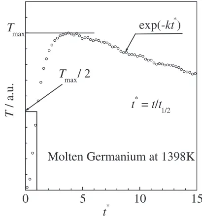 Fig. 2Schematic diagram of the silica glass sample cell employed inthis work.
