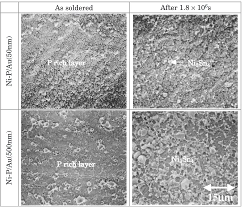 Fig. 9Eﬀect of the thickness of the Au layer on the hot bump pull fracturestrength of (a) the Sn-Ag solder and (b) the Sn-Ag-Cu solder.