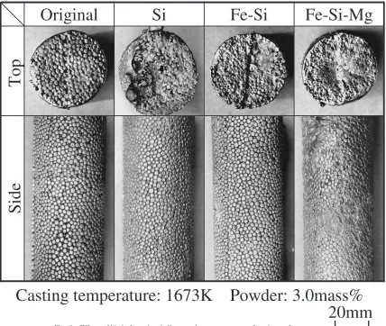 Fig. 7Relationbetween distancefromexpandablepatternbottomand temperature diﬀerence (�T) in cast iron melt ((a) Si, (b) Fe-Si,(c) Fe-Si-Mg).