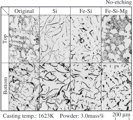 Fig. 10Relation between blending ratio of powder and macrostructure oncross section of the casting top.