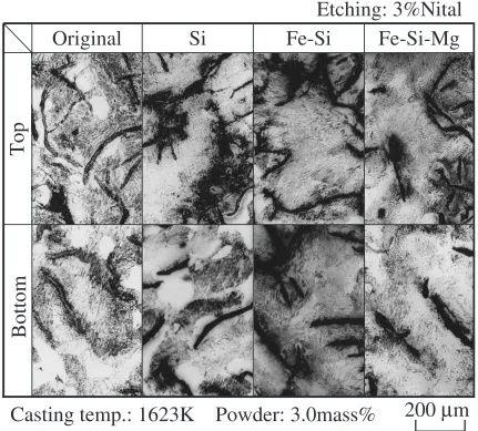Fig. 12Matrix structure on cross section of casting top and bottom.