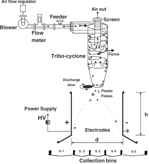 Fig. 2Schematic design of the shredder representing its operationalprinciple.