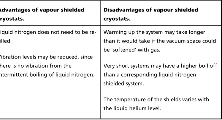 Table 1  Liquid nitrogen shielded cryostats for liquid helium
