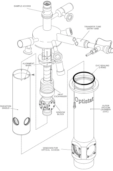 Figure 8  Optistat - an optical continuous flow cryostat