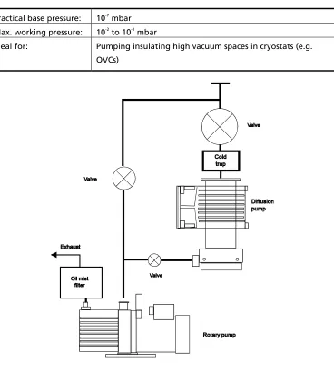 Figure 2  Diffusion pump system